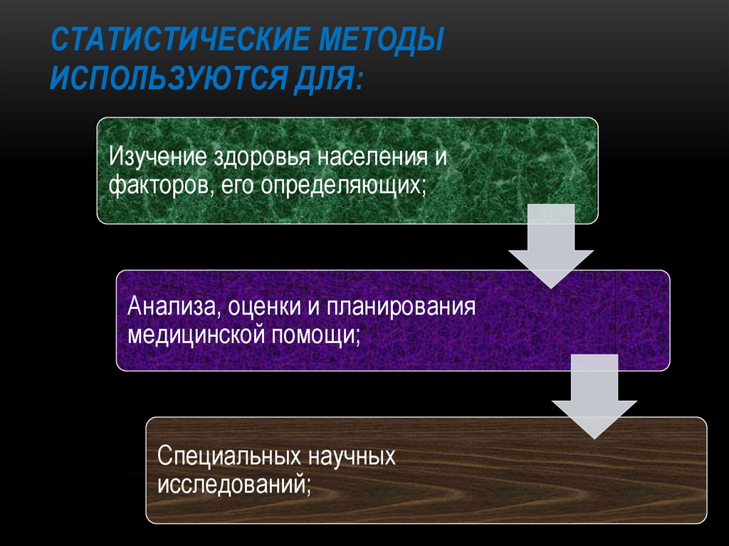 Определить используемые методы. Статистические методы применяются для. Статистический метод презентация. Перечислите методы статистики. Статистические методы исследования в физиологии.