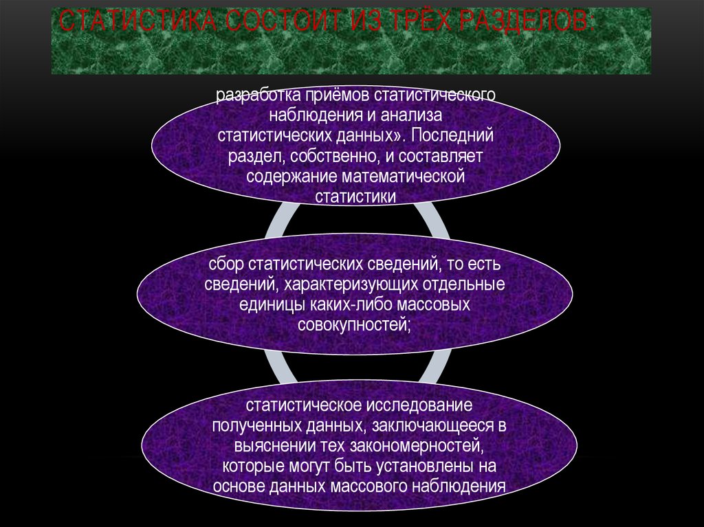 Статистика здравоохранения презентация