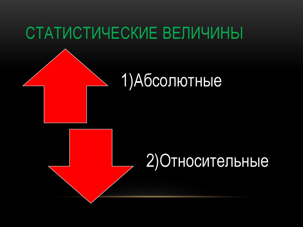 Абсолютный изображение. Статистические величины. Абсолютные величины картинки. Статические величины. Абсолютные статистические величины рисунок.