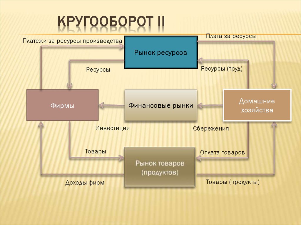 Производство общественный продукт товар