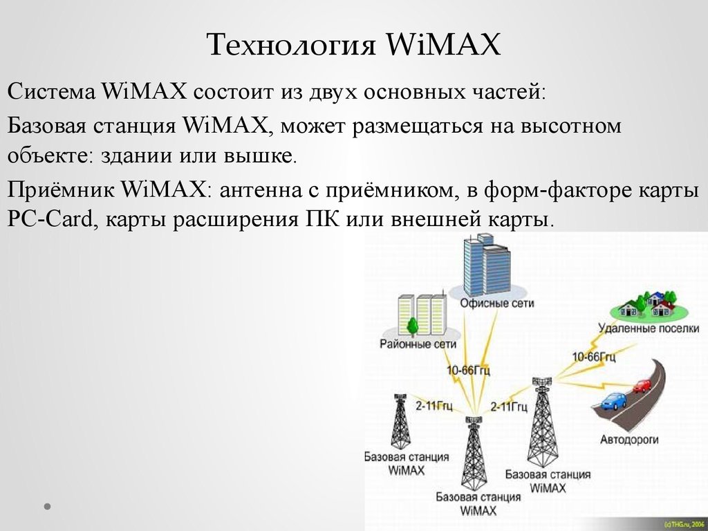 Схема wimax структурная сети