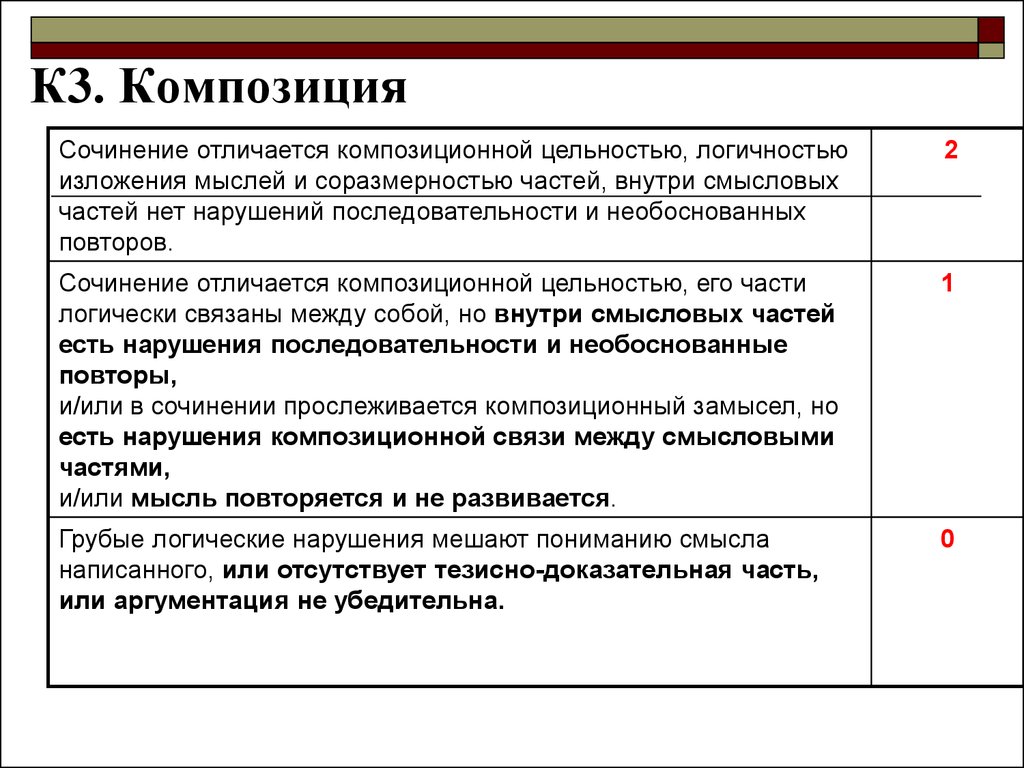 Сочинение чем отличается. Сочинение и эссе отличия. Чем эссе отличается от сочинения. Композиция итогового сочинения. Эссе и сочинение разница.