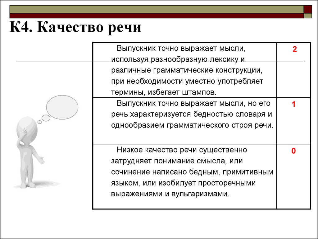 Оригинальность сочинения. Качества характеризующие речь. Качество речи в итоговом сочинении. Нормы речи выпускника.