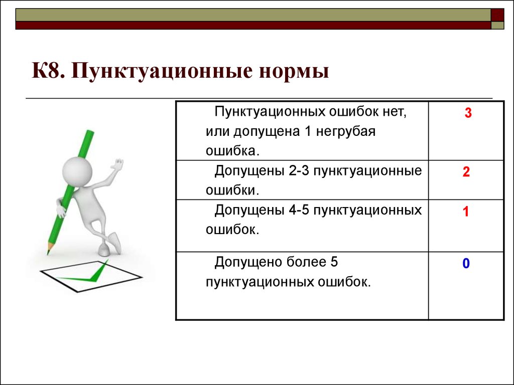 Пунктуационные нормы презентация