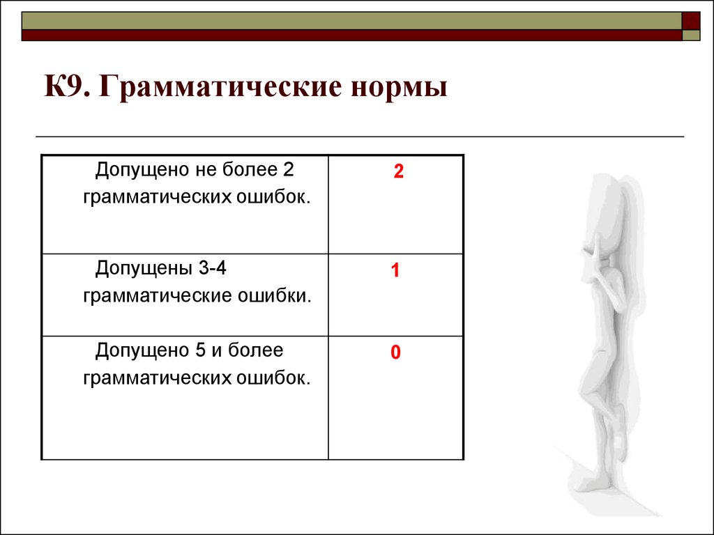 3 допущено 2 ошибки 2. Допущена 2 и более.