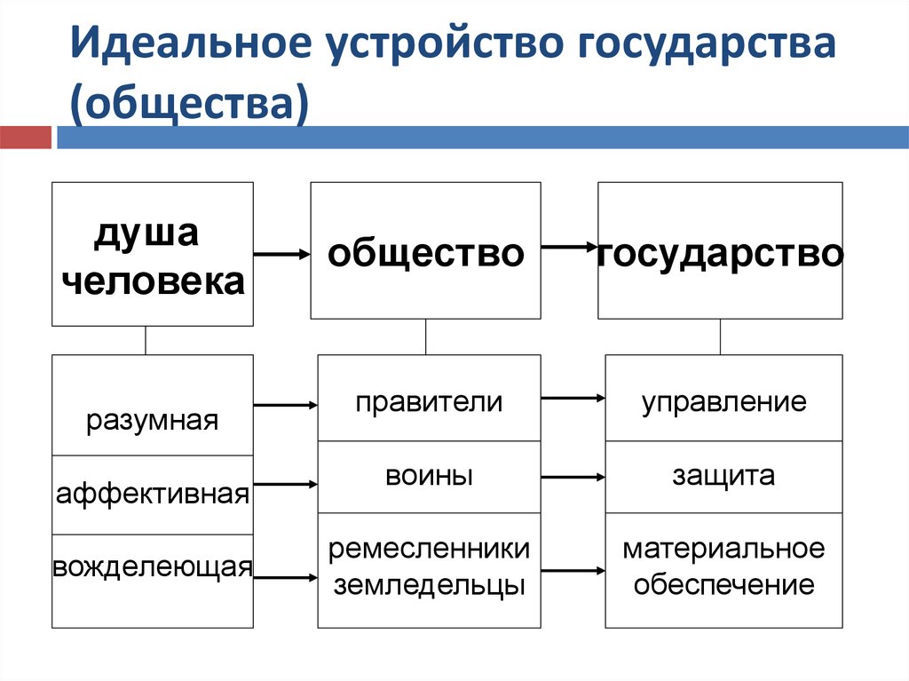 Устройство правления