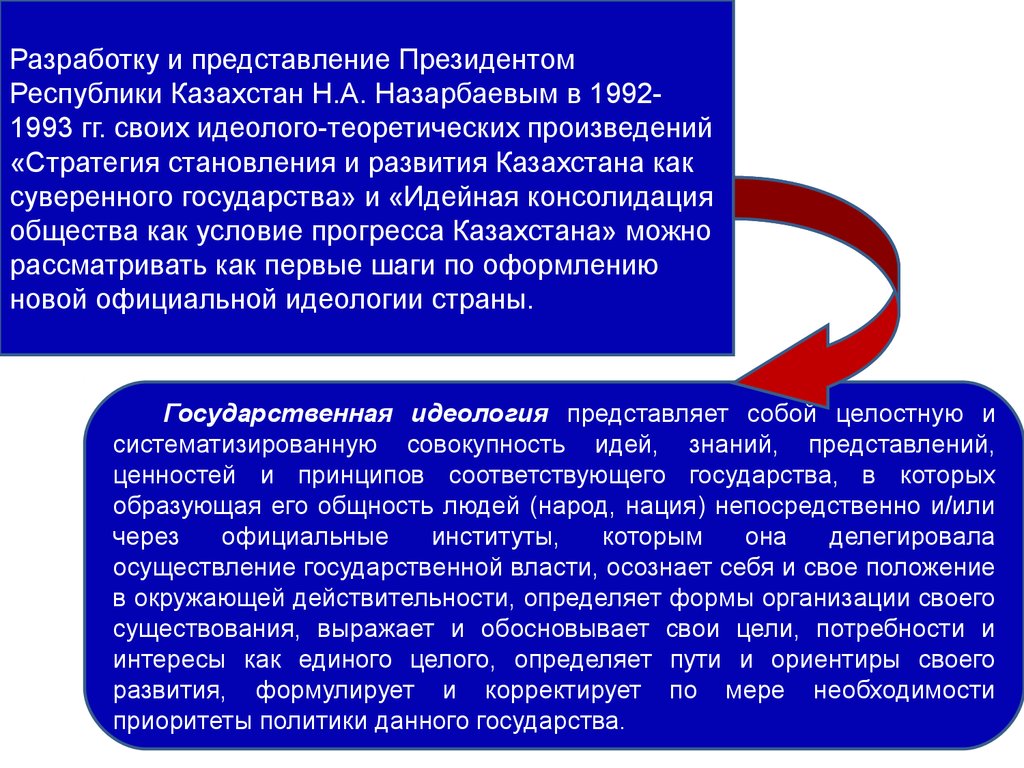 Представление председателя. (Стратегия становления и развития государства (1992. «Концепции» национальной политики Республики Казахстан. (Стратегия становления и развития государства (1992 книга. Идеологическая консолидация.