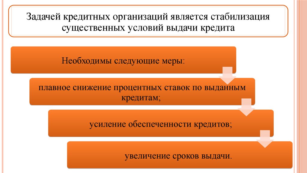 Курсовая работа: Проблемы и перспективы развития потребительского кредита