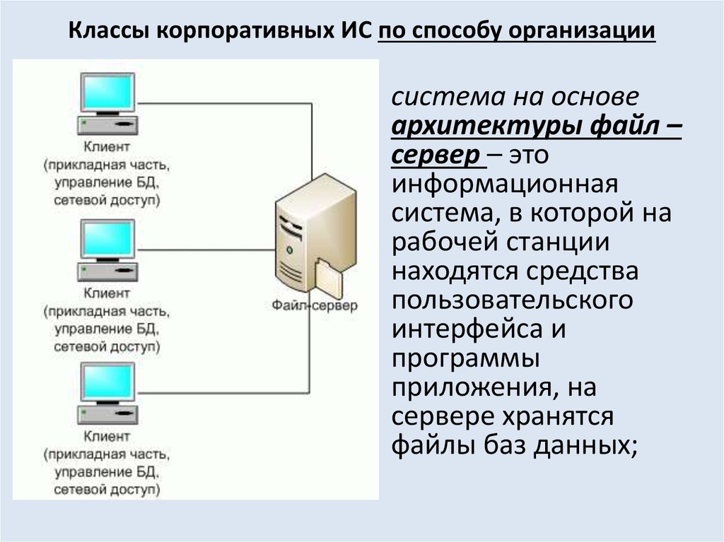 Части управления