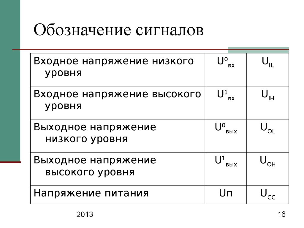 Что обозначает сигнал