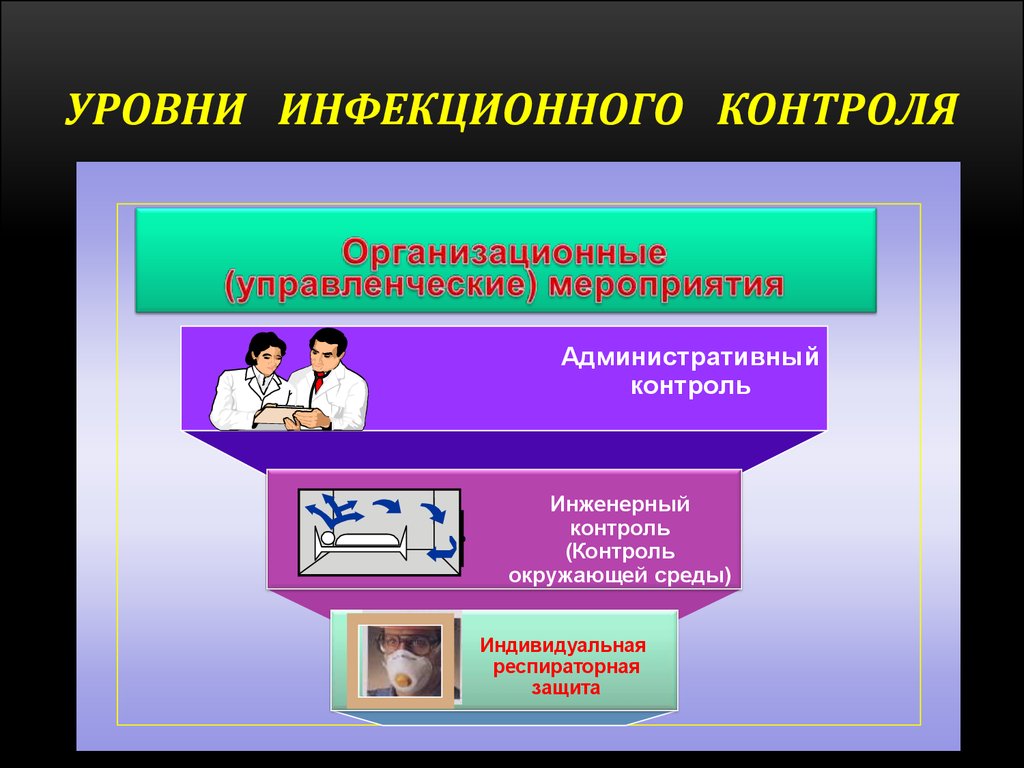 Инфекционный контроль. Уровни инфекционного контроля. Уровни инфекционного контроля туберкулеза. Инфекционный контроль в противотуберкулезных учреждениях. Инфекционный контроль в стационаре.