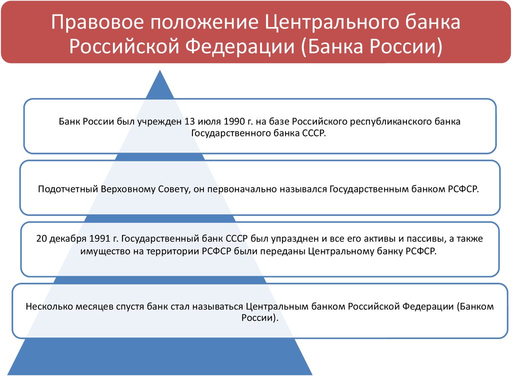 Положением центрального банка российской федерации