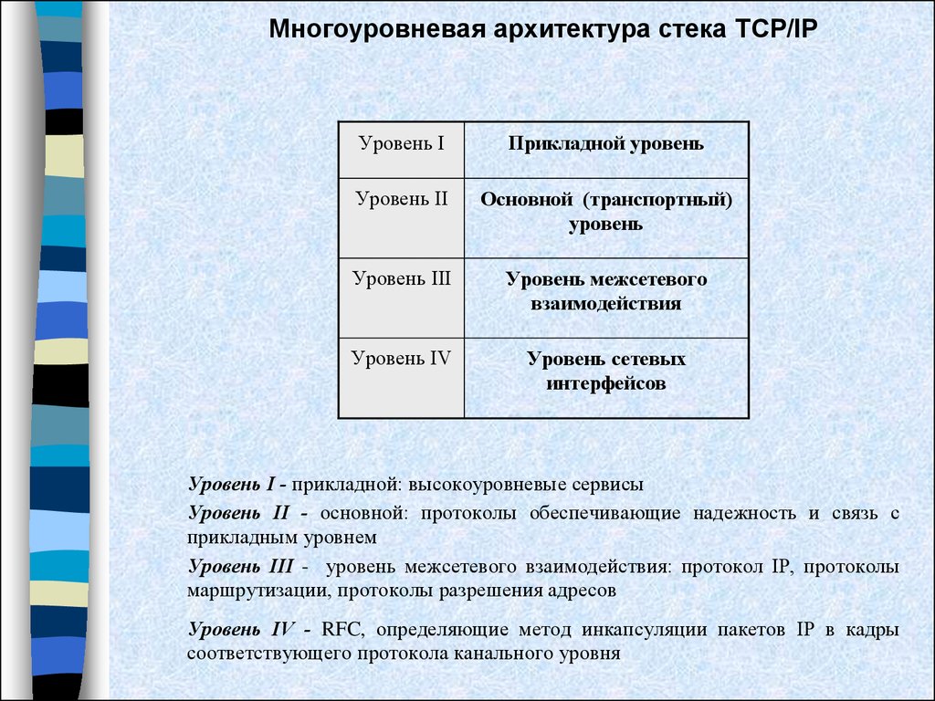 Обзор протоколов TCP/IP. (Тема 3) - презентация онлайн