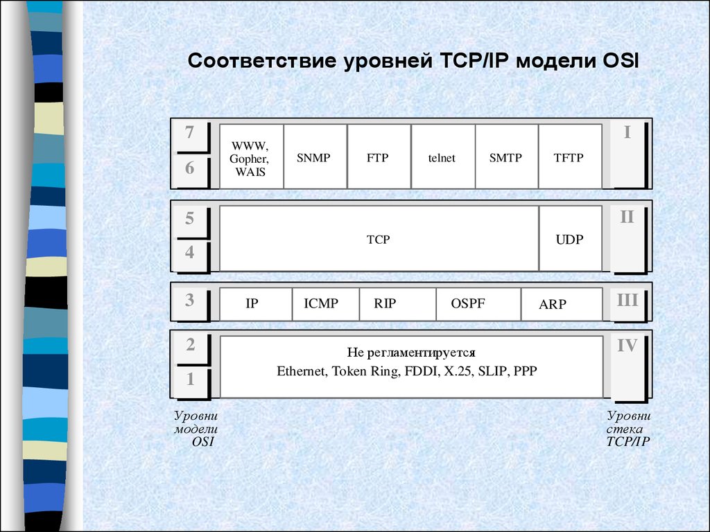 Протокол tcp ip это. Протокол TCP/IP. Стек TCP/IP. Стеки TCP/IP. Протоколы стека TCP/IP.