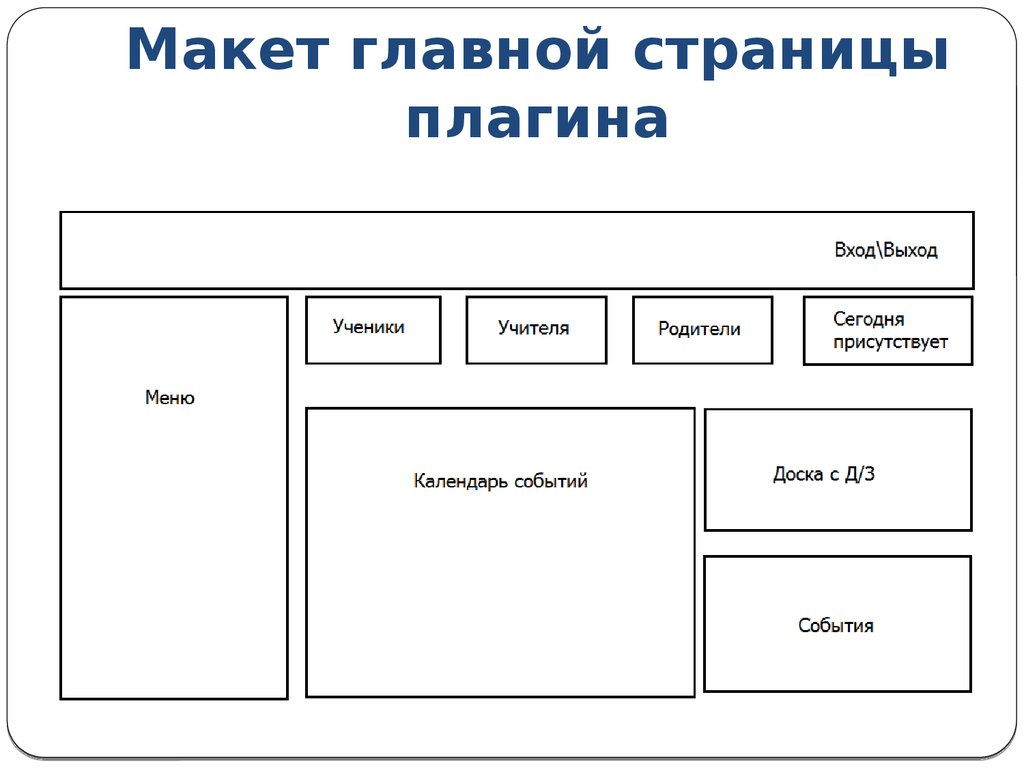 Какие тем сайтов. Макет сайта. Макет страницы сайта. Эскиз главной страницы сайта. Схема дизайна сайта.