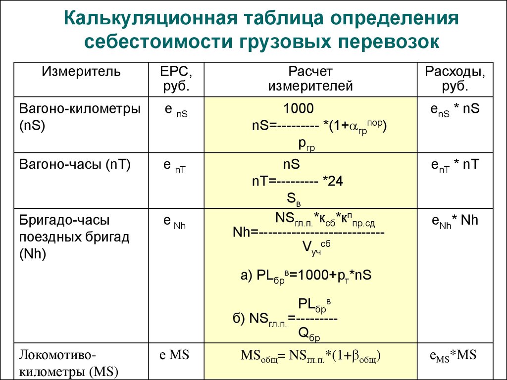 Себестоимость перевозок. Как рассчитать стоимость перевозки груза формула. Формула расчета стоимости грузоперевозки. Как посчитать себестоимость перевозки груза. Как рассчитывается себестоимость перевозки грузов?.