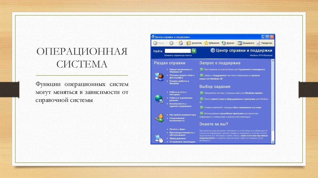 К основным функциям операционных систем не относятся. К основным функциям операционных систем не относятся