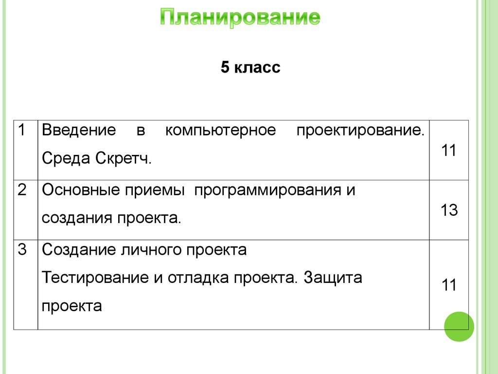 Программа кружка 1 класса