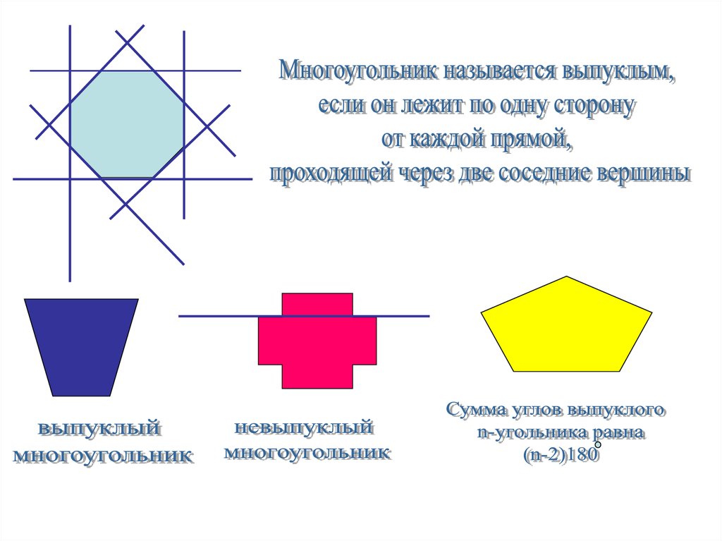 Многоугольник выпуклый многоугольник 8 класс презентация