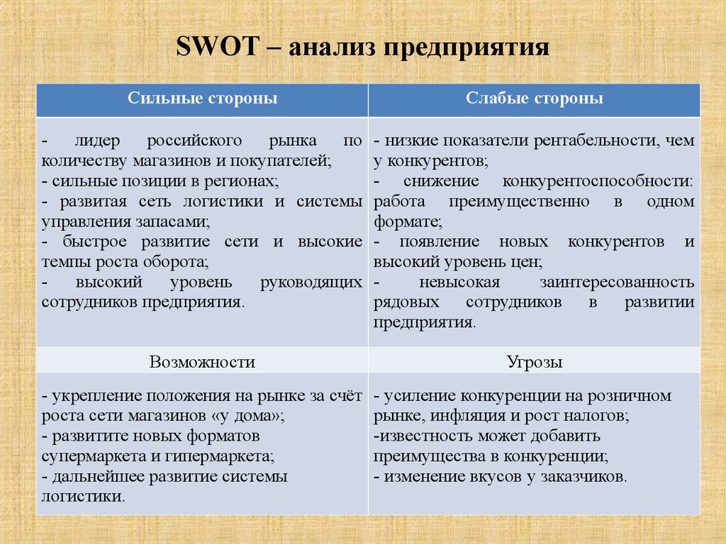 Анализ предприятия пример. СВОТ анализ организации. SWOT-анализ деятельности торгового предприятия. SWOT анализ компании ПАО магнит. SWOT анализ оптового торгового предприятия.