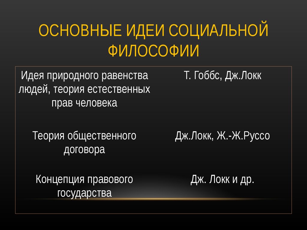 Идеи нового времени. Социальная философия представители. Основеыеидеи философии нового времени. Основные идеи социальной философии. Социально философские идеи нового времени.