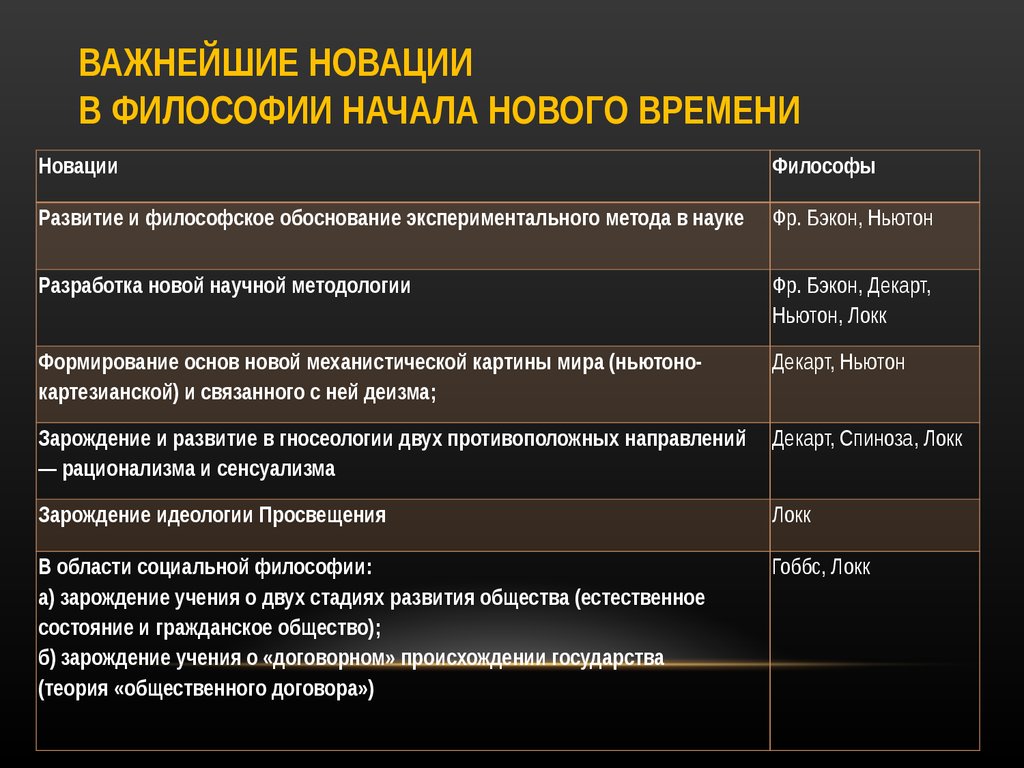 Основные открытия. Основные этапы философии нового времени. Философские идеи нового времени. Этапы развития философии нового времени. Основная идея философии нового времени.