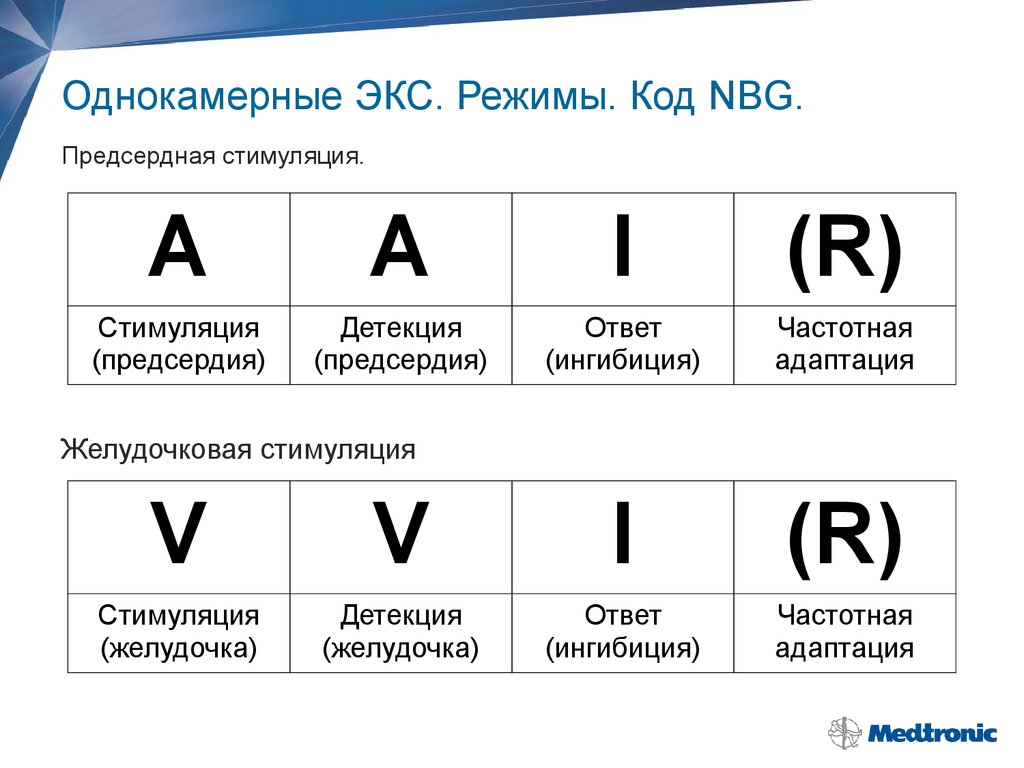 Экс это. Режимы экс. Режимы работы экс. Режимы стимуляции экс. Режимы работы кардиостимулятора.