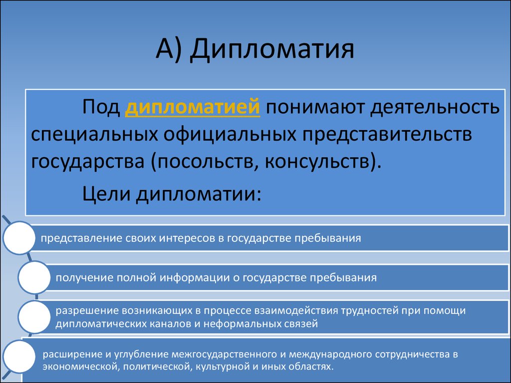 Под деятельностью понимают. Цели дипломатии. Формы дипломатии. Дипломатическая деятельность. Цель дипломата.