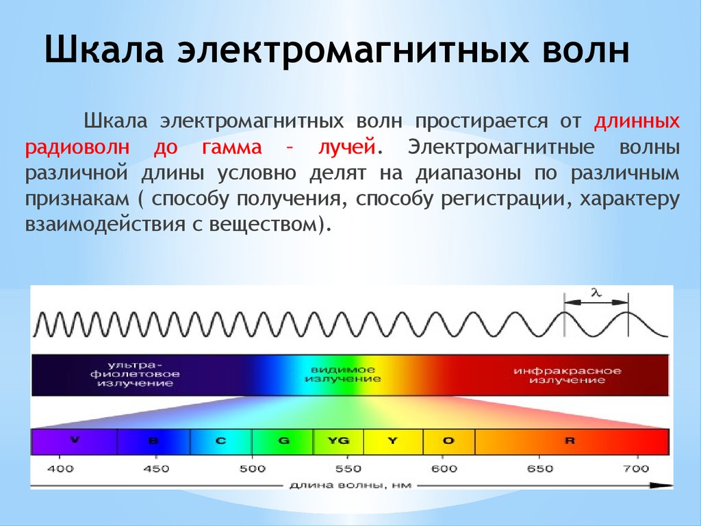 Частота волны 1 мм. Спектр электромагнитных излучений шкала. Спектр шкала электромагнитных волн. Шкала электромагнитный спектр. Шкала электромагнитного спектра.