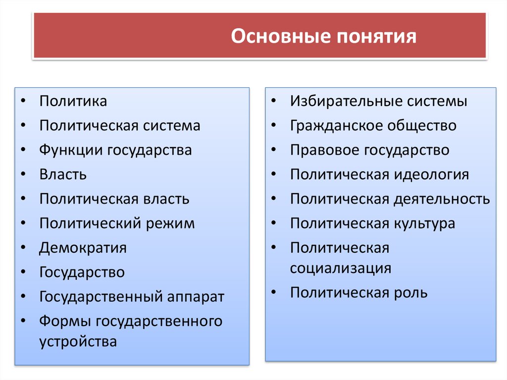 Политическая сфера общества 6 класс обществознание. Функции политической сферы. Политическая сфера и политические институты. Функции демократического государства. Функции политической системы политическая социализация.