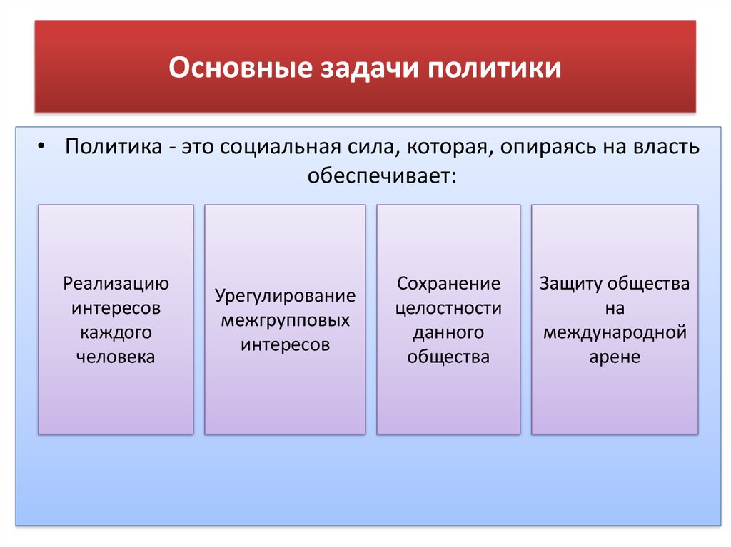 Значить политик. Основные задачи политики. Главные задачи политики. Политика коренизации задача. Задачи гос политики.