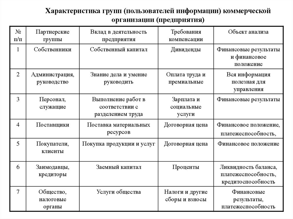 Экономические группы. Социально-экономические особенности группы. Социально экономическая группа характеристика. Социальное-экономические особенности группы. Характеристика социального экономических особенностей группы.