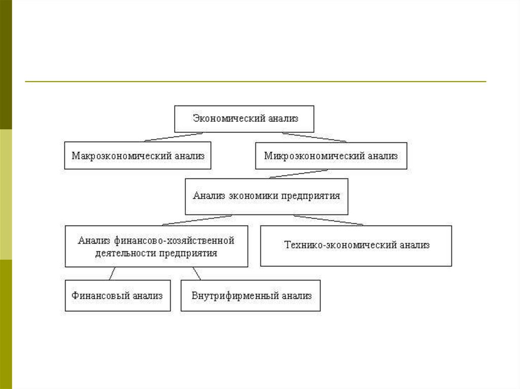 Экономический анализ предприятия. Экономический анализ. Сущность экономического анализа. Сущность и виды экономического анализа.