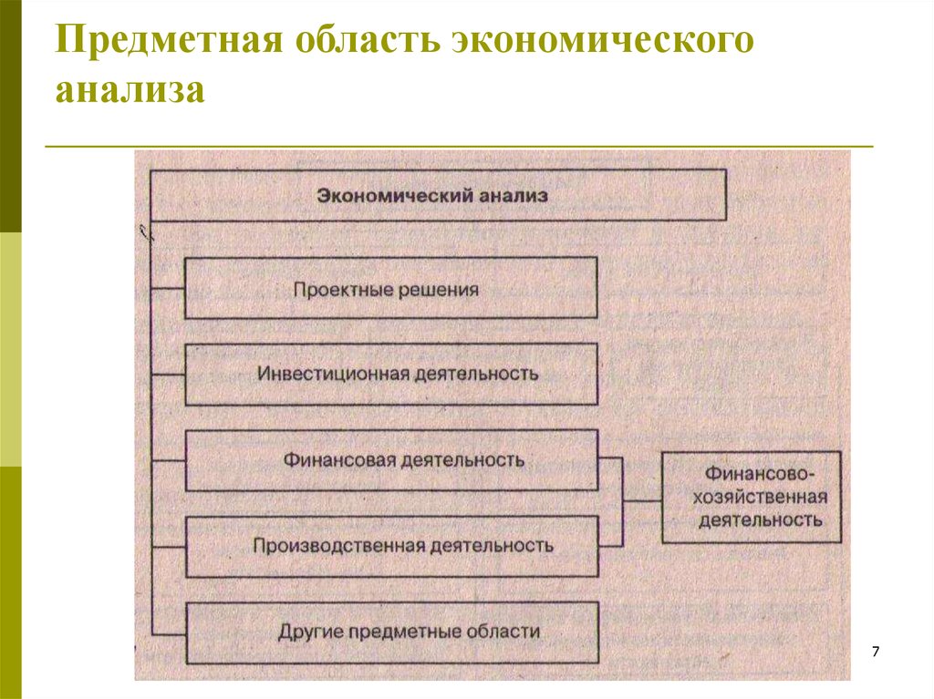 Содержание и задачи экономического анализа презентация