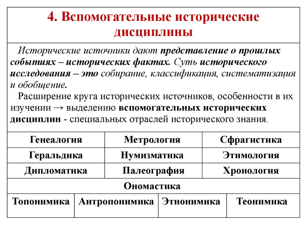 К вспомогательным историческим дисциплинам относят укажите