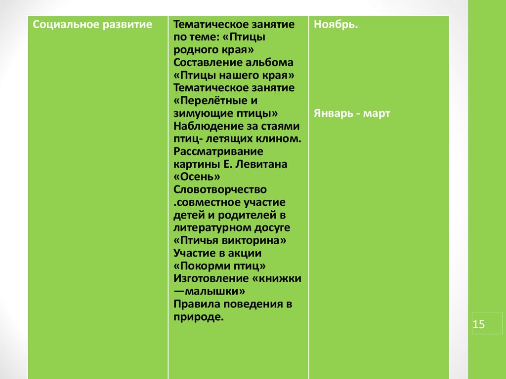 Аттестационная работа. Проект «Птицы - наши друзья» - презентация онлайн