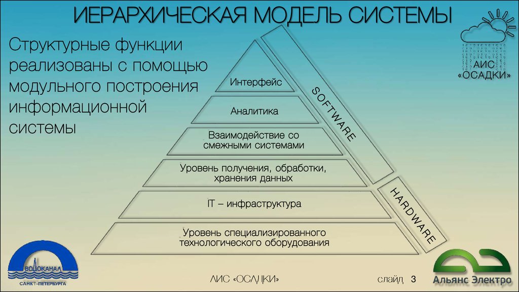 Иерархическое представление