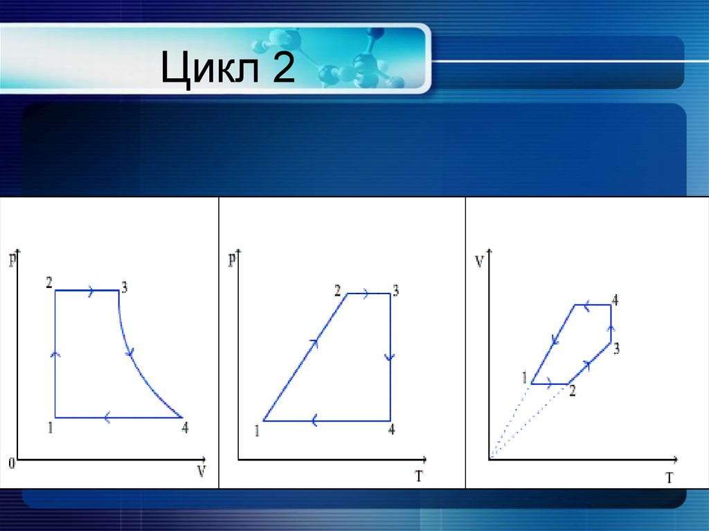 График v t идеальный газ. Графики изопроцессов. Изопроцессы графики изопроцессов. Изопроцессы рисунки. Изопроцессы графики треугольник.