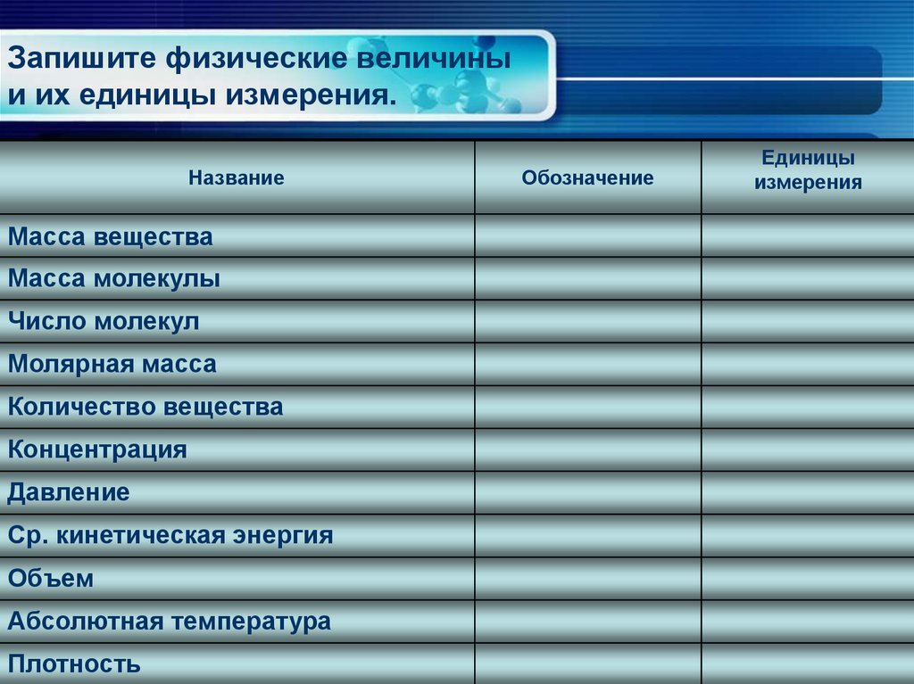 Записать физику. Единица измерения концентрации молекул в си. В каких единицах измерения измеряется концентрация молекул. В чем измеряется концентрация в си.