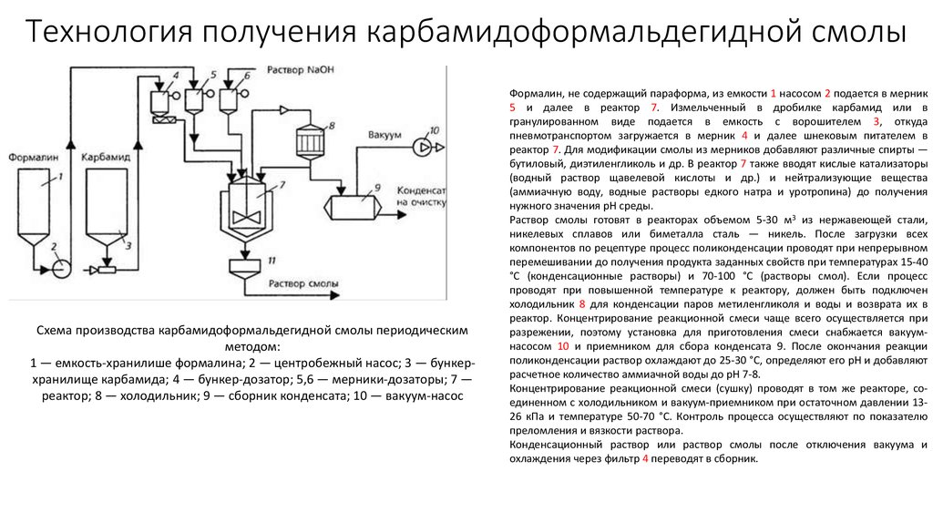 Производство смол