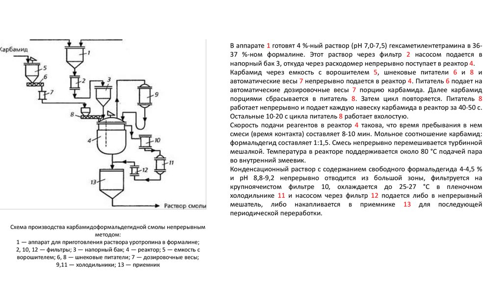 Получение формалина. Карбамидо формальдегидные смолы схема производства. Технологическая схема получения карбамидоформальдегидных смол. Схема получения мочевиноформальдегидной смолы. Производство карбамидоформальдегидной смолы непрерывным методом.