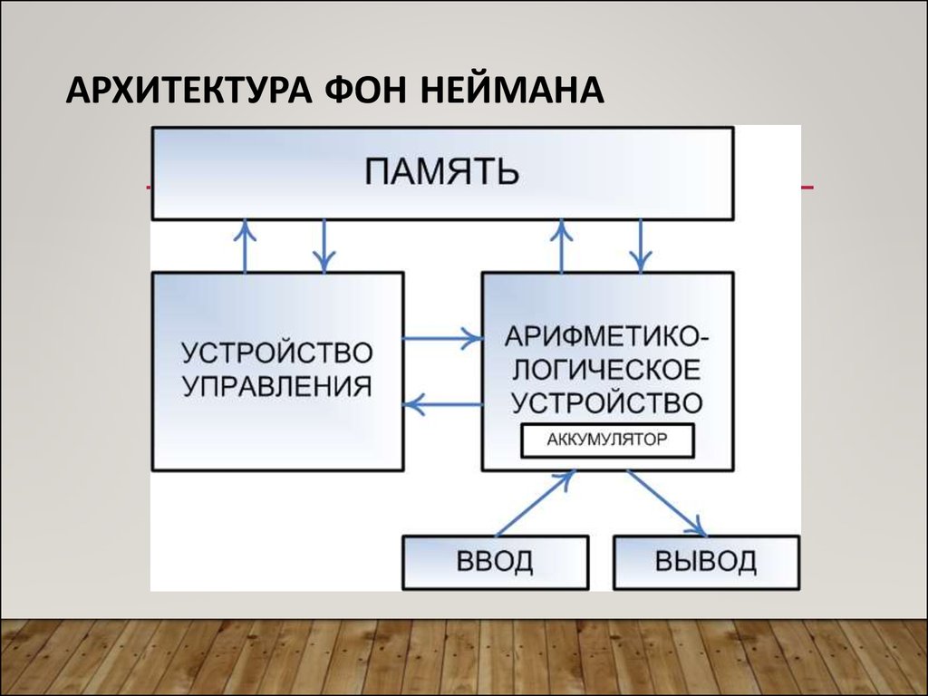 4 перечислите блоки составляющие схему компьютера по фон нейману