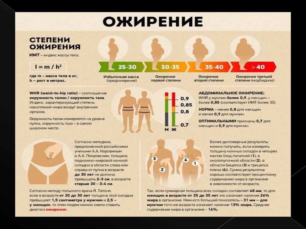 Ответы ожирение. Вес при ожирении 1 степени. 1 Степень степень ожирения у мужчины. ИМТ С ожирением 4 стадии. Вес при первой стадии ожирения.