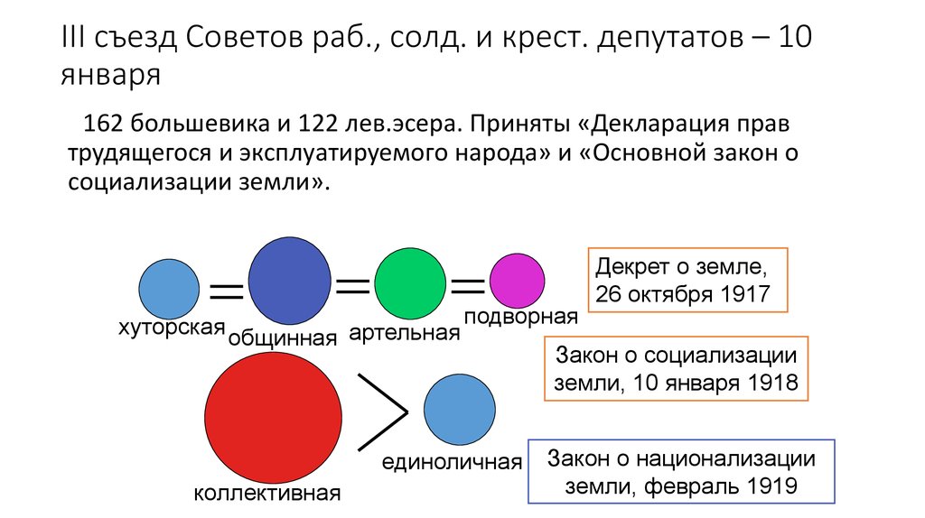 Закон о социализации земли