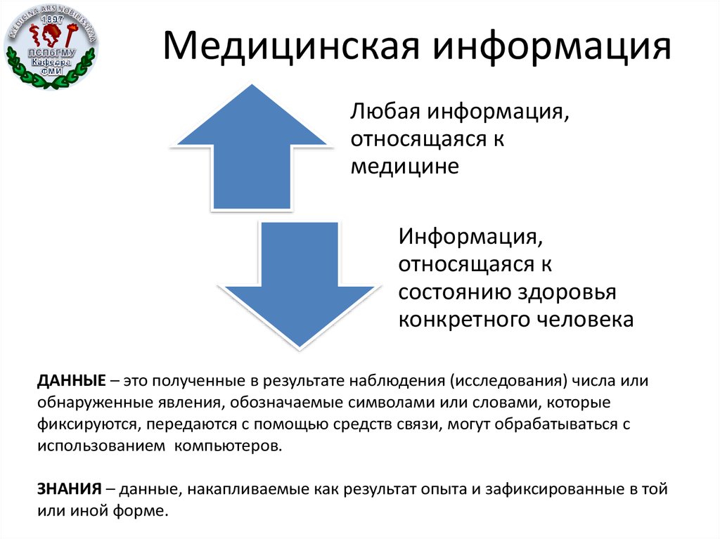 Назовите особенности информации. Медицинская информация. Особенности медицинской информации. Медицинская информация и ее виды. Информация в медицине.