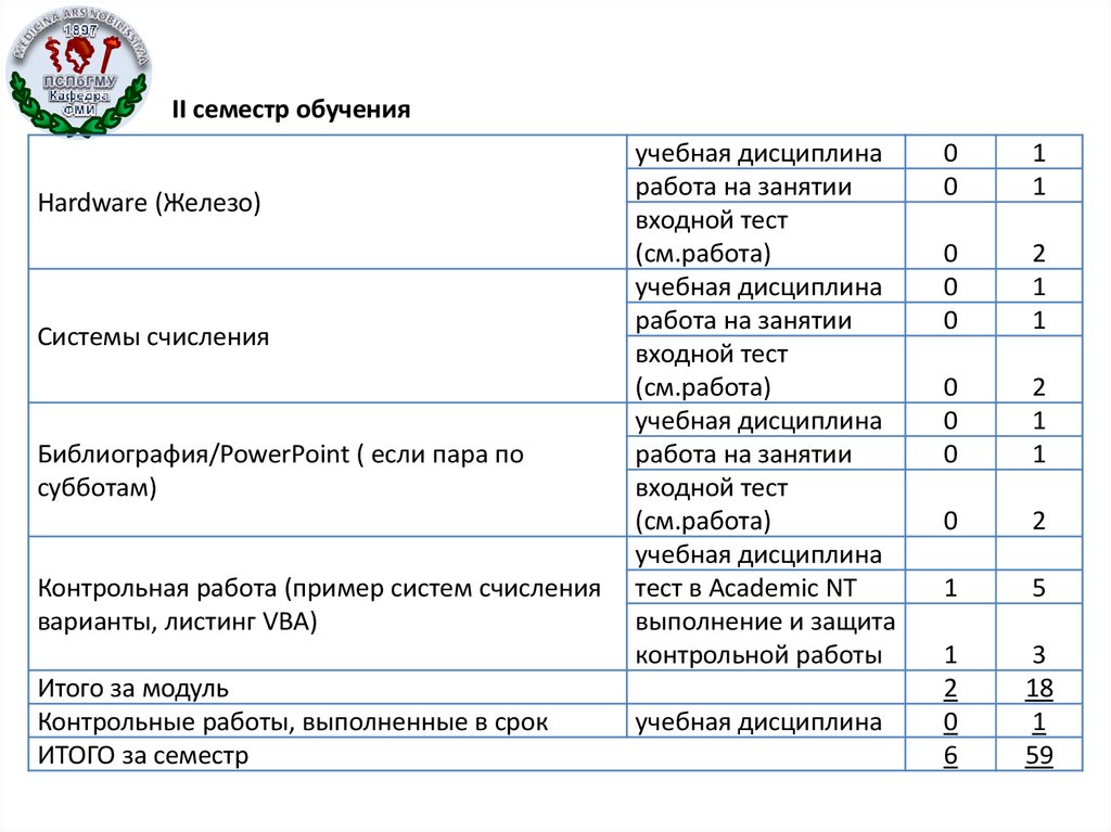 Вопросы для поступления в медицинский