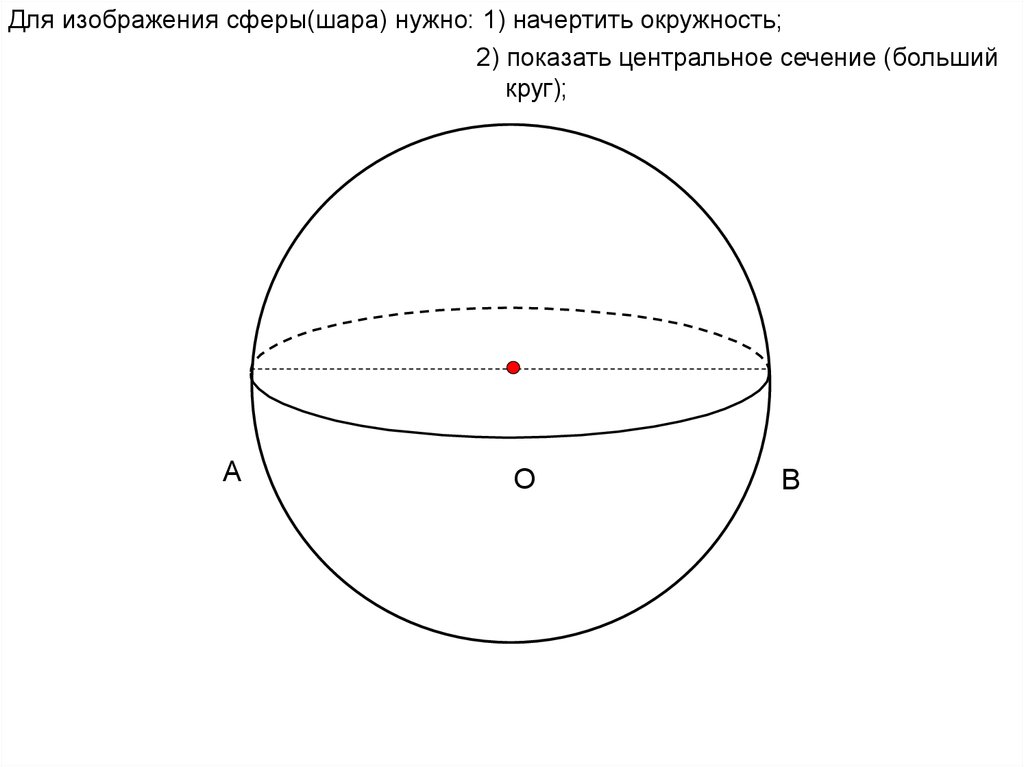 Поверхность шара рисунок. Окружность и круг сфера и шар. Чертеж шара и сферы. Диаметр сферы. Шар чертеж геометрия.