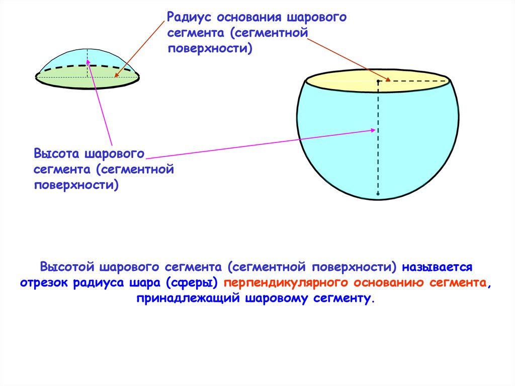 Длина шара. Радиус основания сегмента шара. Радиус основания шарового сегмента. Части шара и сферы. Радиус сферического сегмента.