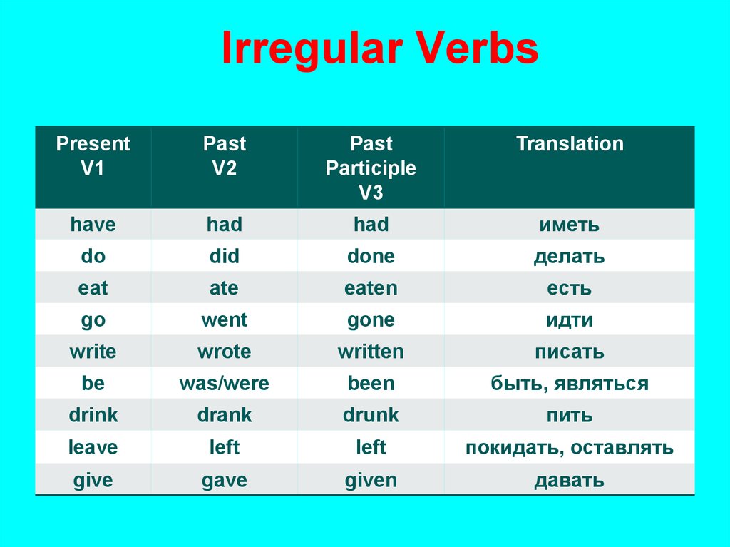 Irregular verbs example. V1 v2 v3 неправильные глаголы. Глаголы v1 v2 v3. Неправильные глаголы английского языка. Неправильные глаголы английского языка Irregular verbs.