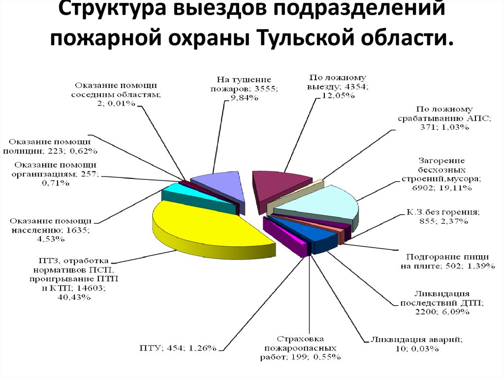 Расписание выезда подразделения